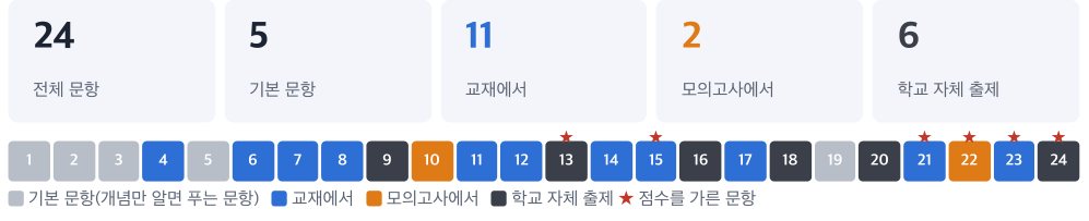 실제 분석서 1쪽 확대